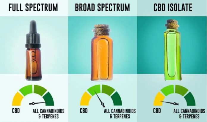 full-spectrum broad-spectrum and CBD isolate