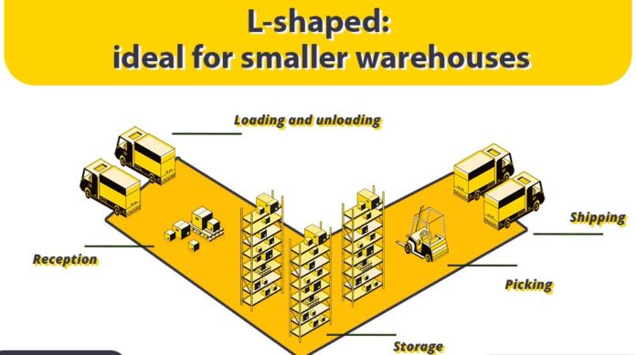 L-Shaped Warehouse